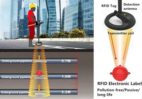 can rfid tags be read when buried underground|rfid marker frequency.